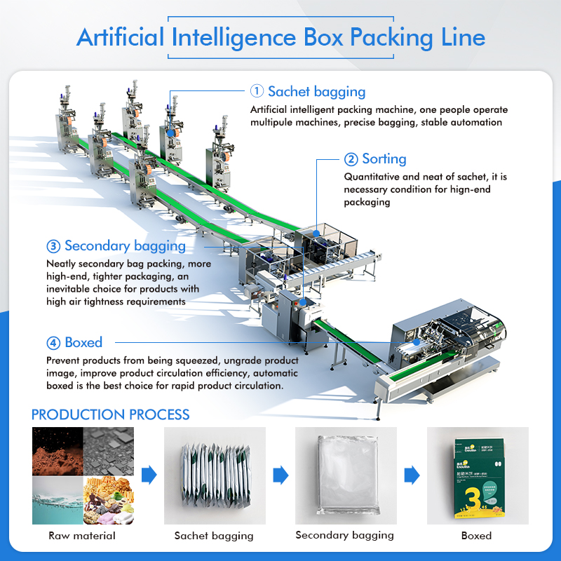 Machine d'emballage de gel liq - Energy Gel Pack avis et prix