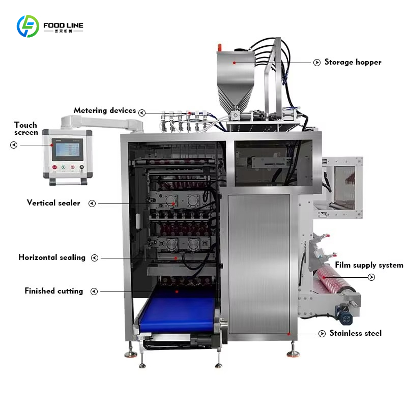 Machine d'emballage automatiqu - Energy Gel Pack avis et prix
